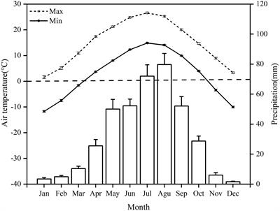 Seasonal freeze-thaw characteristics of soil carbon pools under different vegetation restoration types on the Longzhong Loess Plateau